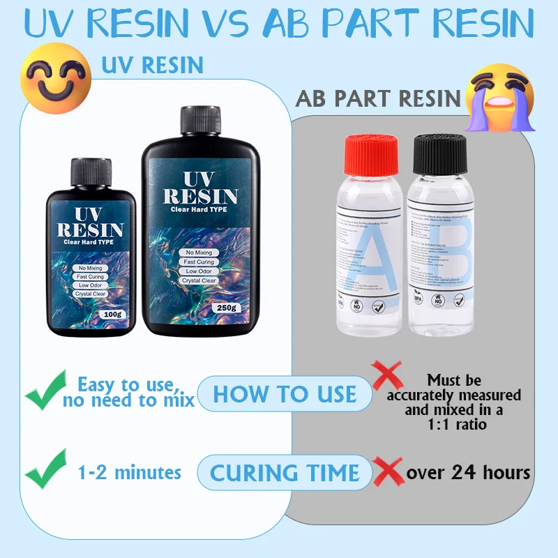 100g/250g Clear UV Resin Hard  - Uv Resin Clear Hard ulasan dan harga